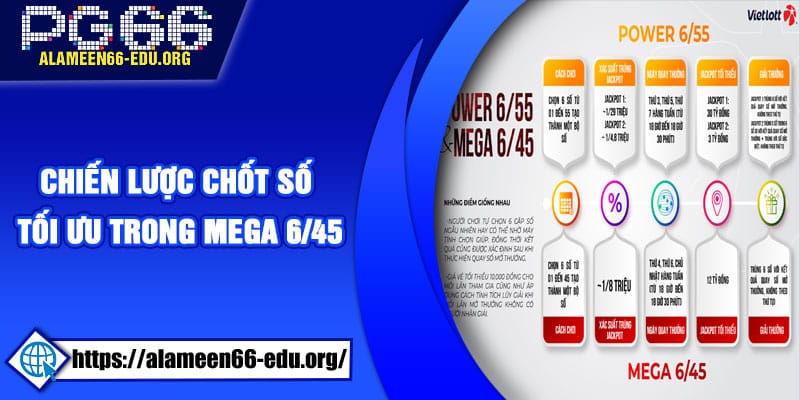 Chiến lược chốt số tối ưu trong Mega 6/45